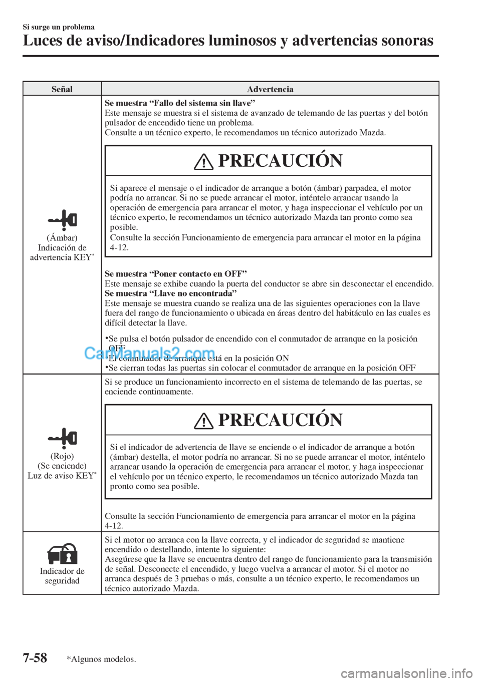 MAZDA MODEL CX-5 2017 Manual del propietario (in Spanish) 7–58
Si surge un problema
Luces de aviso/Indicadores luminosos y advertencias sonoras
*Algunos modelos.
Señal Advertencia
(Ámbar)
Indicación de
advertencia KEY
* Se muestra MAZDA MODEL CX-5 2017 Manual del propietario (in Spanish) 7–58
Si surge un problema
Luces de aviso/Indicadores luminosos y advertencias sonoras
*Algunos modelos.
Señal Advertencia
(Ámbar)
Indicación de
advertencia KEY
* Se muestra
