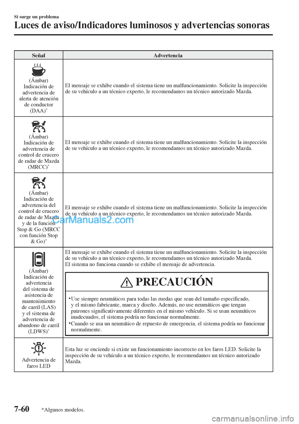 MAZDA MODEL CX-5 2017 Manual del propietario (in Spanish) 7–60
Si surge un problema
Luces de aviso/Indicadores luminosos y advertencias sonoras
*Algunos modelos.
Señal Advertencia
(Ámbar)
Indicación de
advertencia de
alerta de atención MAZDA MODEL CX-5 2017 Manual del propietario (in Spanish) 7–60
Si surge un problema
Luces de aviso/Indicadores luminosos y advertencias sonoras
*Algunos modelos.
Señal Advertencia
(Ámbar)
Indicación de
advertencia de
alerta de atención