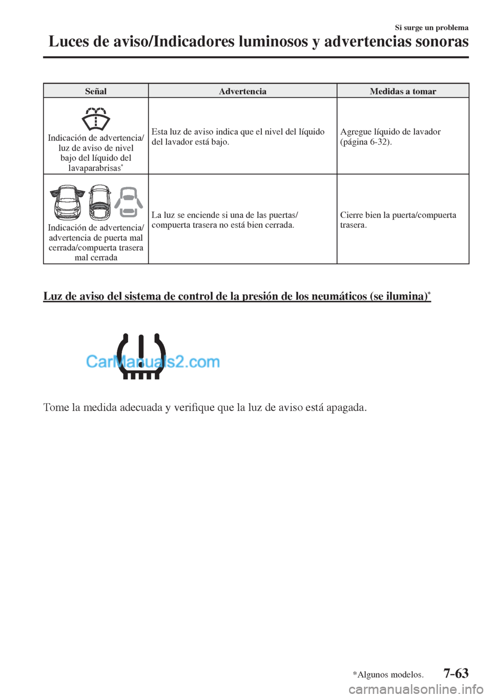 MAZDA MODEL CX-5 2017 Manual del propietario (in Spanish) 7–63
Si surge un problema
Luces de aviso/Indicadores luminosos y advertencias sonoras
*Algunos modelos.
Señal Advertencia Medidas a tomar
Indicación de advertencia/
luz de aviso d MAZDA MODEL CX-5 2017 Manual del propietario (in Spanish) 7–63
Si surge un problema
Luces de aviso/Indicadores luminosos y advertencias sonoras
*Algunos modelos.
Señal Advertencia Medidas a tomar
Indicación de advertencia/
luz de aviso d
