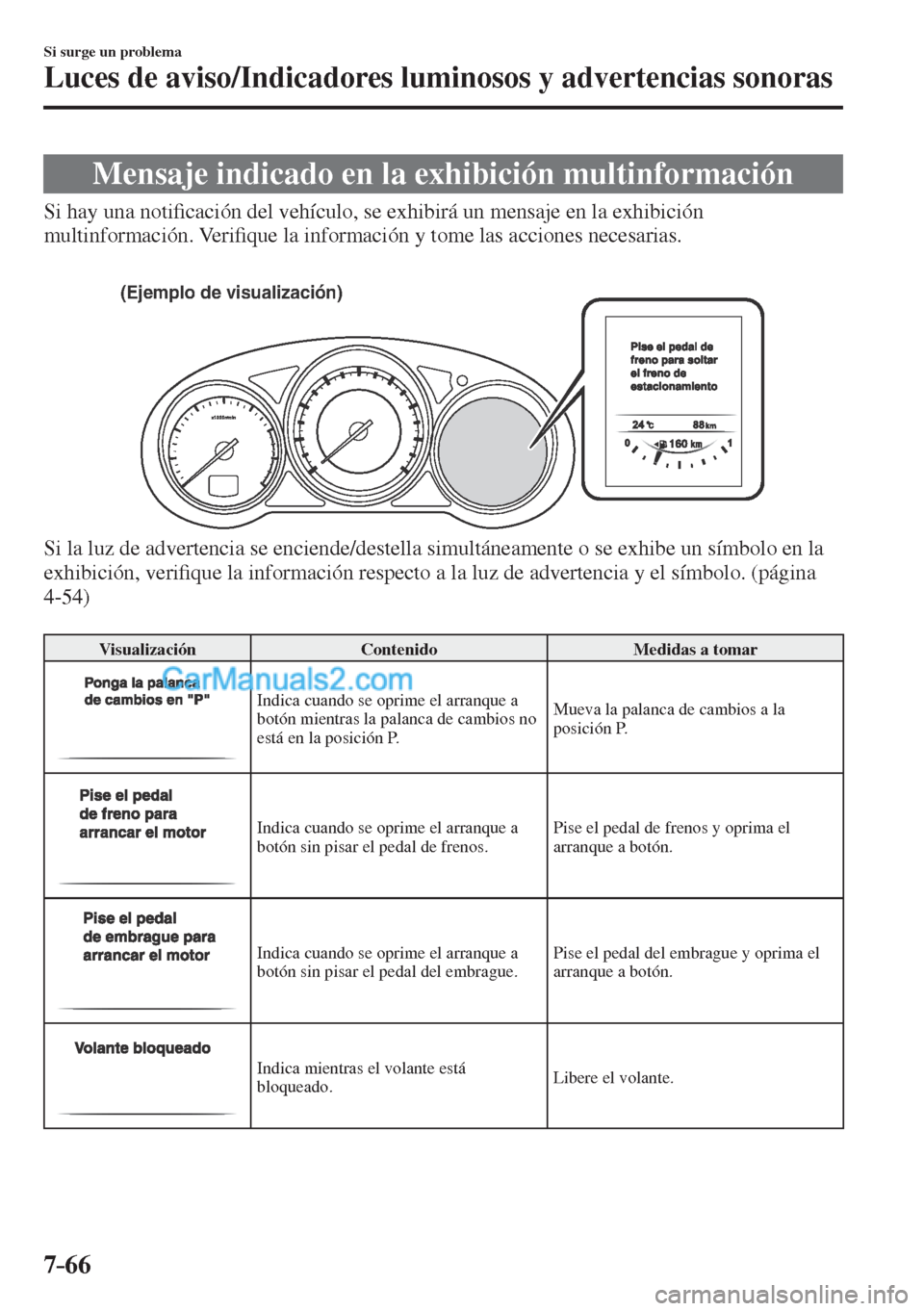 MAZDA MODEL CX-5 2017  Manual del propietario (in Spanish) 7–66
Si surge un problema
Luces de aviso/Indicadores luminosos y advertencias sonoras
 Mensaje indicado en la exhibición multinformación
            Si  hay  una  noti�¿ cación del vehículo, se