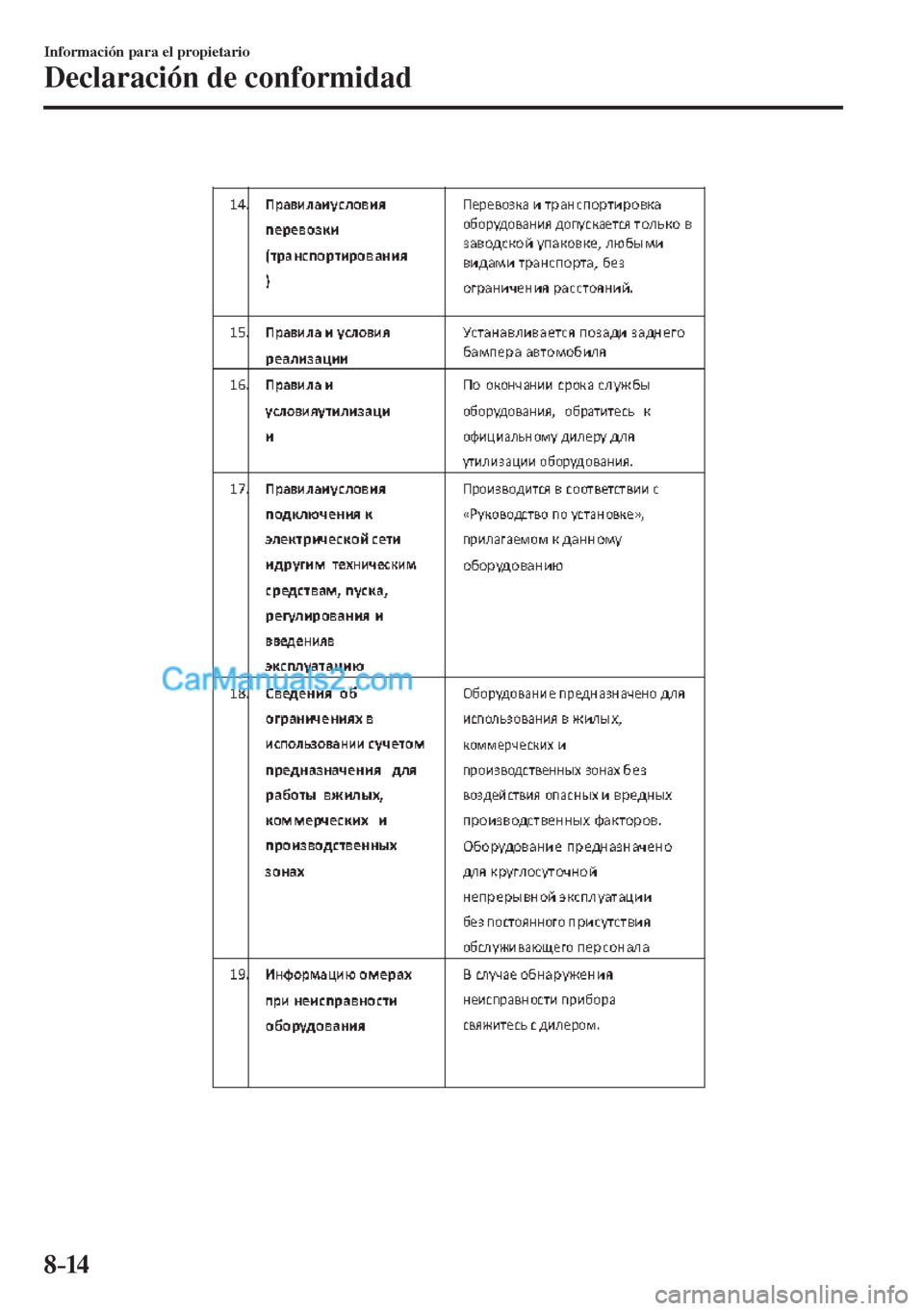 MAZDA MODEL CX-5 2017 Manual del propietario (in Spanish) 8–14
Información para el propietario
Declaración de conformidad
MAZDA MODEL CX-5 2017 Manual del propietario (in Spanish) 8–14
Información para el propietario
Declaración de conformidad
