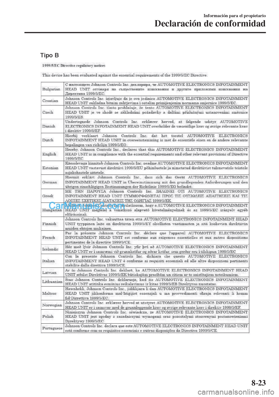 MAZDA MODEL CX-5 2017  Manual del propietario (in Spanish) 8–23
Información para el propietario
Declaración de conformidad
 
Tipo B
   