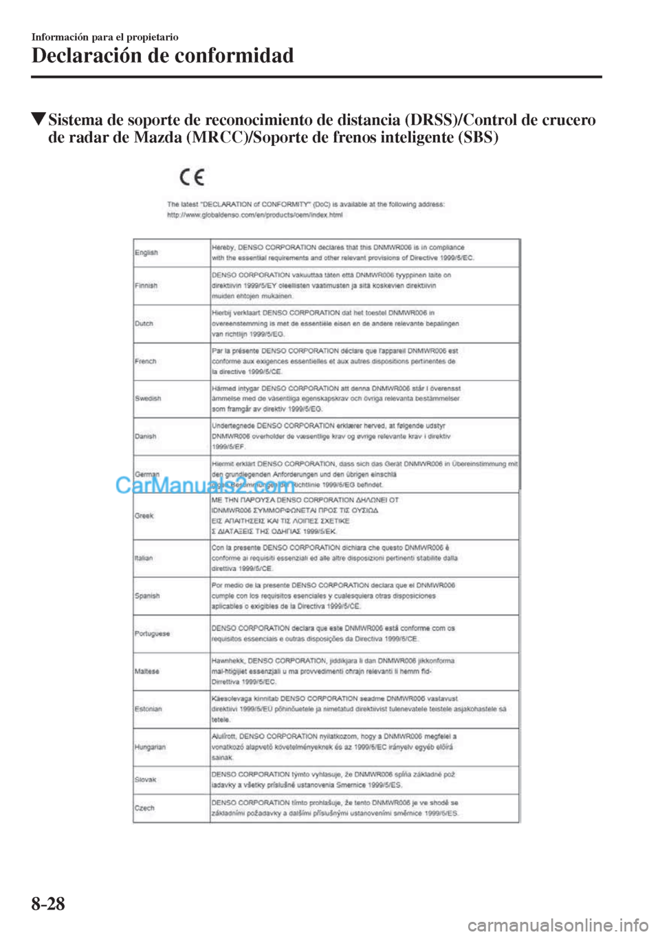 MAZDA MODEL CX-5 2017  Manual del propietario (in Spanish) 8–28
Información para el propietario
Declaración de conformidad
          Sistema de soporte de reconocimiento de distancia (DRSS)/Control de crucero 
de radar de Mazda (MRCC)/Soporte de frenos in