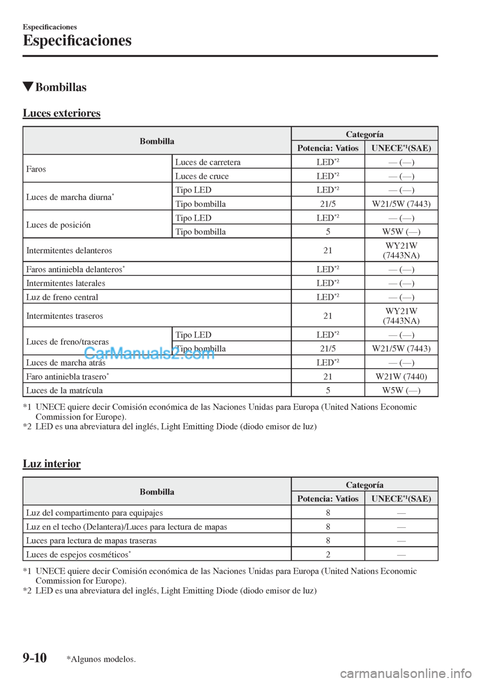 MAZDA MODEL CX-5 2017  Manual del propietario (in Spanish) 9–10
Especi�¿ caciones
Especi�¿ caciones
*Algunos modelos.
          Bombillas
              Luces  exteriores
 Bombilla  Categoría 
 Potencia:  Vatios    UNECE  *1  (SAE)  
 Faros  Luces de carr