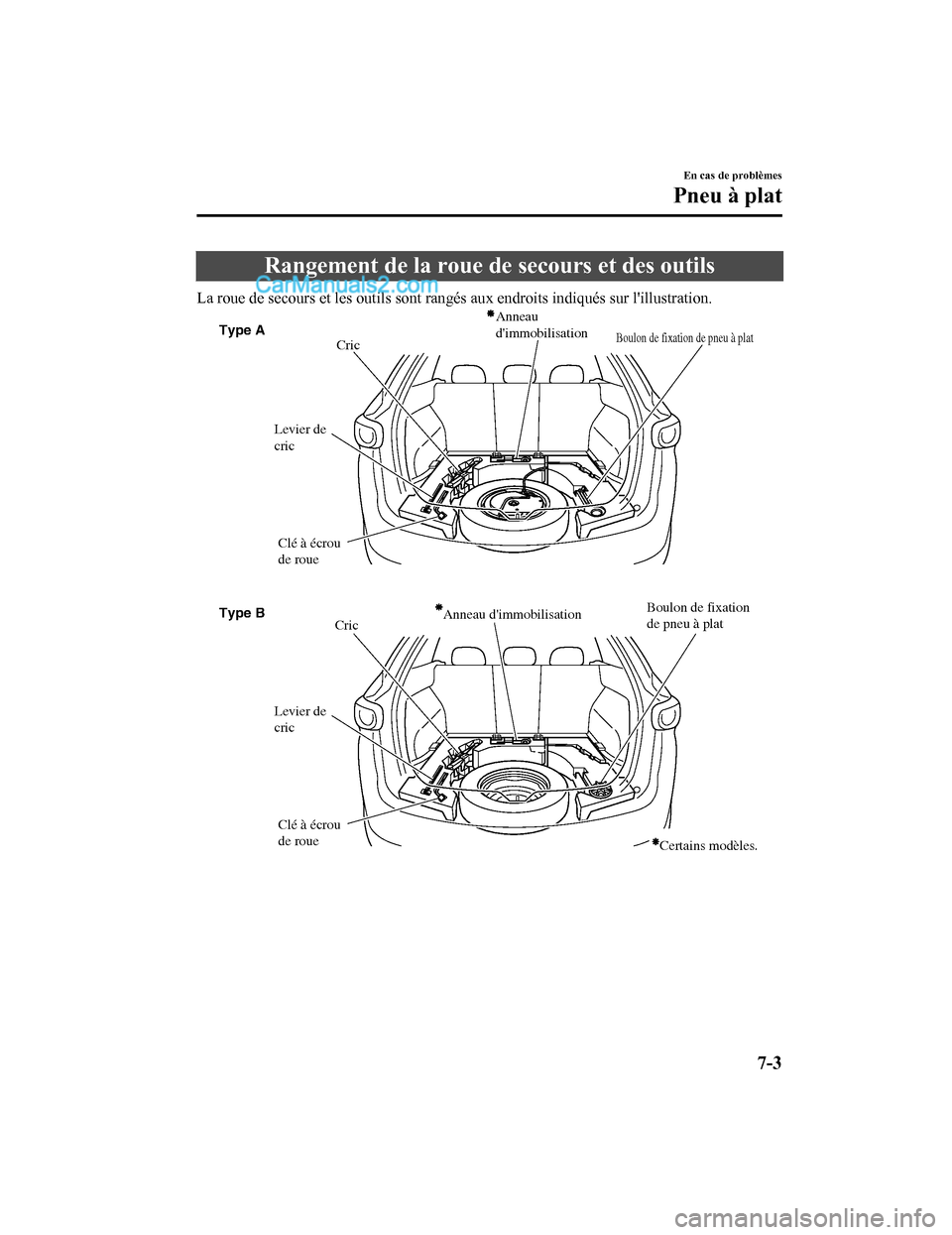 MAZDA MODEL CX-5 2017 Manuel du propriétaire (in French) Rangement de la roue de secours et des outils
La roue de secours et les outils sont rang és aux endroits indiqués sur lillustration.
Anneau
dimmobilisation
Boulon de fixation de pneu à plat
Lev MAZDA MODEL CX-5 2017 Manuel du propriétaire (in French) Rangement de la roue de secours et des outils
La roue de secours et les outils sont rang és aux endroits indiqués sur lillustration.
Anneau
dimmobilisation
Boulon de fixation de pneu à plat
Lev