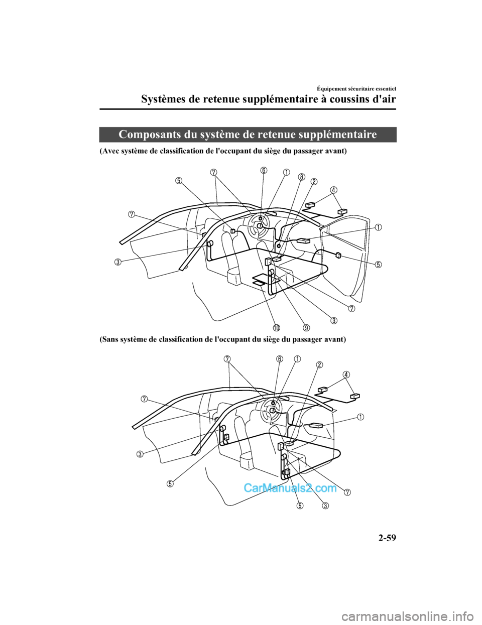 MAZDA MODEL CX-5 2017 Manuel du propriétaire (in French) Composants du système de retenue supplémentaire
(Avec système de classification de loccupant du siège du passager avant)
(Sans système de classification de loccupant du siège du passager av MAZDA MODEL CX-5 2017 Manuel du propriétaire (in French) Composants du système de retenue supplémentaire
(Avec système de classification de loccupant du siège du passager avant)
(Sans système de classification de loccupant du siège du passager av