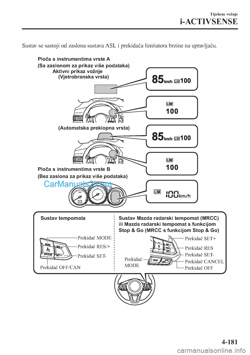 MAZDA MODEL CX-5 2017  Upute za uporabu (in Crotian) Sustav se sastoji od zaslona sustava ASL i prekidača limitatora brzine na upravljaču.
 
 Sustav tempomata
Prekidač MODE
Prekidač RES/+
Prekidač SET-
Prekidač OFF/CANPrekidač CANCEL Prekidač RE