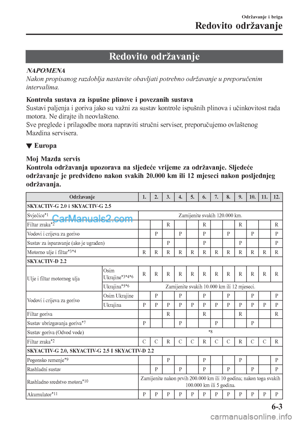MAZDA MODEL CX-5 2017  Upute za uporabu (in Crotian) Redovito održavanje
NAPOMENA
Nakon propisanog razdoblja nastavite obavljati potrebno održavanje u preporučenim
intervalima.
Kontrola sustava za ispušne plinove i povezanih sustava
Sustavi paljenja