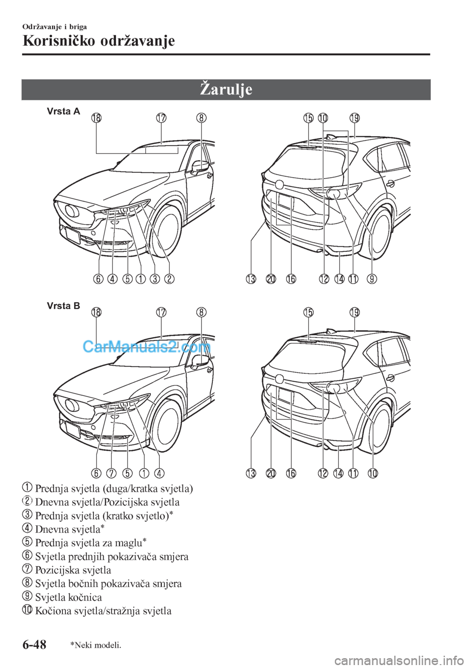 MAZDA MODEL CX-5 2017  Upute za uporabu (in Crotian) Žarulje
Vrsta A
Vrsta B
 Prednja svjetla (duga/kratka svjetla)
 Dnevna svjetla/Pozicijska svjetla
 Prednja svjetla (kratko svjetlo)*
 Dnevna svjetla*
 Prednja svjetla za maglu*
 Svjetla prednjih poka