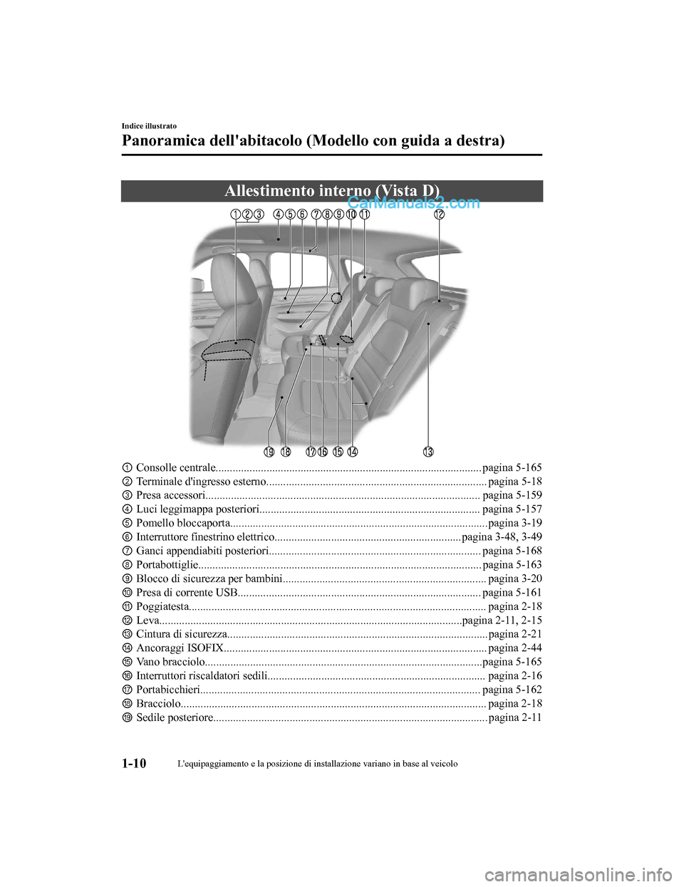 MAZDA MODEL CX-5 2017  Manuale del proprietario (in Italian) Allestimento interno (Vista D)
①Consolle centrale.............................................................................................. pagina 5-165
② Terminale dingresso estern o........