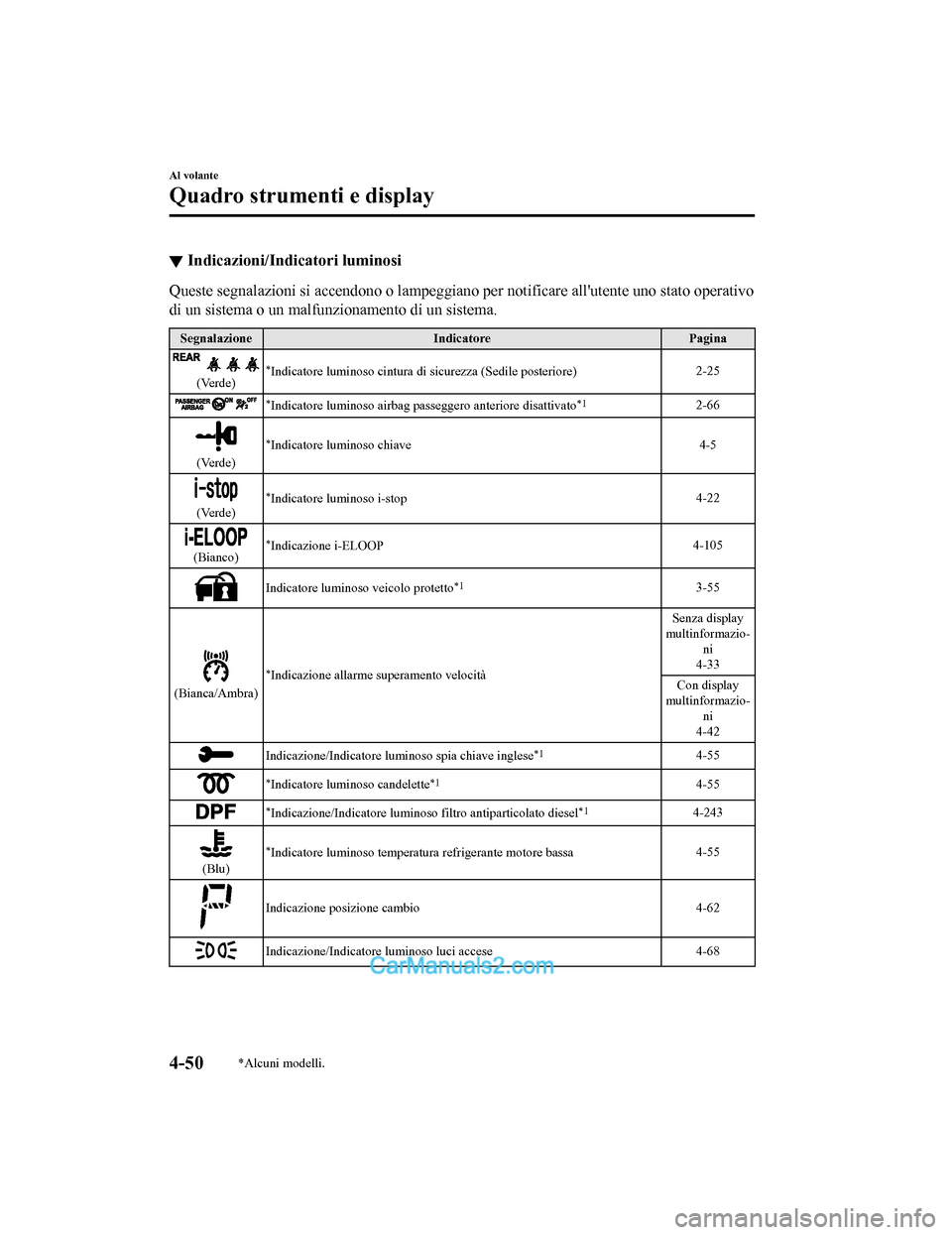 MAZDA MODEL CX-5 2017 Manuale del proprietario (in Italian) ▼Indicazioni/Indicatori luminosi
Queste segnalazioni si accendono o lampeggiano
per notificare allutente uno stato operativo
di un sistema o un malfunzionamento di un sistema.
Segnalazione Indicat MAZDA MODEL CX-5 2017 Manuale del proprietario (in Italian) ▼Indicazioni/Indicatori luminosi
Queste segnalazioni si accendono o lampeggiano
per notificare allutente uno stato operativo
di un sistema o un malfunzionamento di un sistema.
Segnalazione Indicat