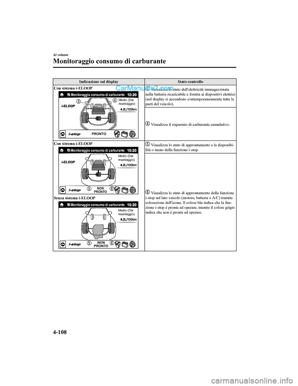 MAZDA MODEL CX-5 2017  Manuale del proprietario (in Italian) Indicazione sul displayStato controllo
Con sistema i-ELOOP
Monitoraggio consumo di carburanteMedio (Dal 
resettaggio)
PRONTO
 Visualizza lo stato dellelettricità immagazzinata
nella batteria ricaric