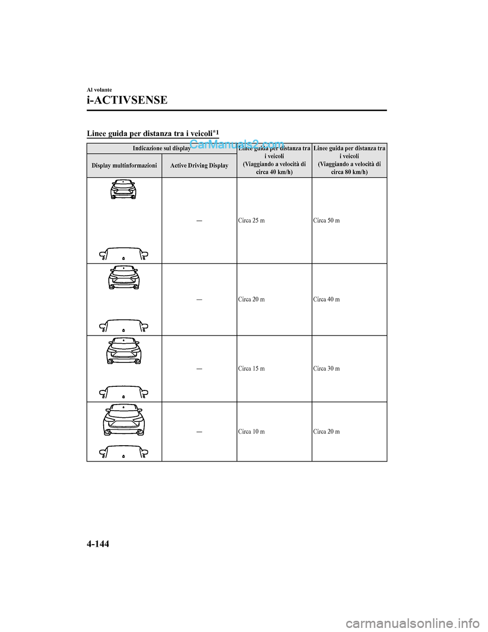 MAZDA MODEL CX-5 2017 Manuale del proprietario (in Italian) Linee guida per distanza tra i veicoli*1
Indicazione sul displayLinee guida per distanza tra
i veicoli
(Viaggiando a velocità di circa 40 km/h) Linee guida per distanza tra
i veicoli
(Viaggiando a ve MAZDA MODEL CX-5 2017 Manuale del proprietario (in Italian) Linee guida per distanza tra i veicoli*1
Indicazione sul displayLinee guida per distanza tra
i veicoli
(Viaggiando a velocità di circa 40 km/h) Linee guida per distanza tra
i veicoli
(Viaggiando a ve