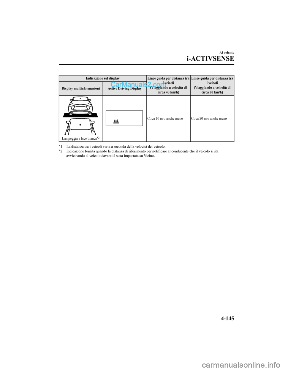 MAZDA MODEL CX-5 2017 Manuale del proprietario (in Italian) Indicazione sul displayLinee guida per distanza tra
i veicoli
(Viaggiando a velocità di circa 40 km/h) Linee guida per distanza tra
i veicoli
(Viaggiando a velocità di circa 80 km/h)
Display multinf MAZDA MODEL CX-5 2017 Manuale del proprietario (in Italian) Indicazione sul displayLinee guida per distanza tra
i veicoli
(Viaggiando a velocità di circa 40 km/h) Linee guida per distanza tra
i veicoli
(Viaggiando a velocità di circa 80 km/h)
Display multinf