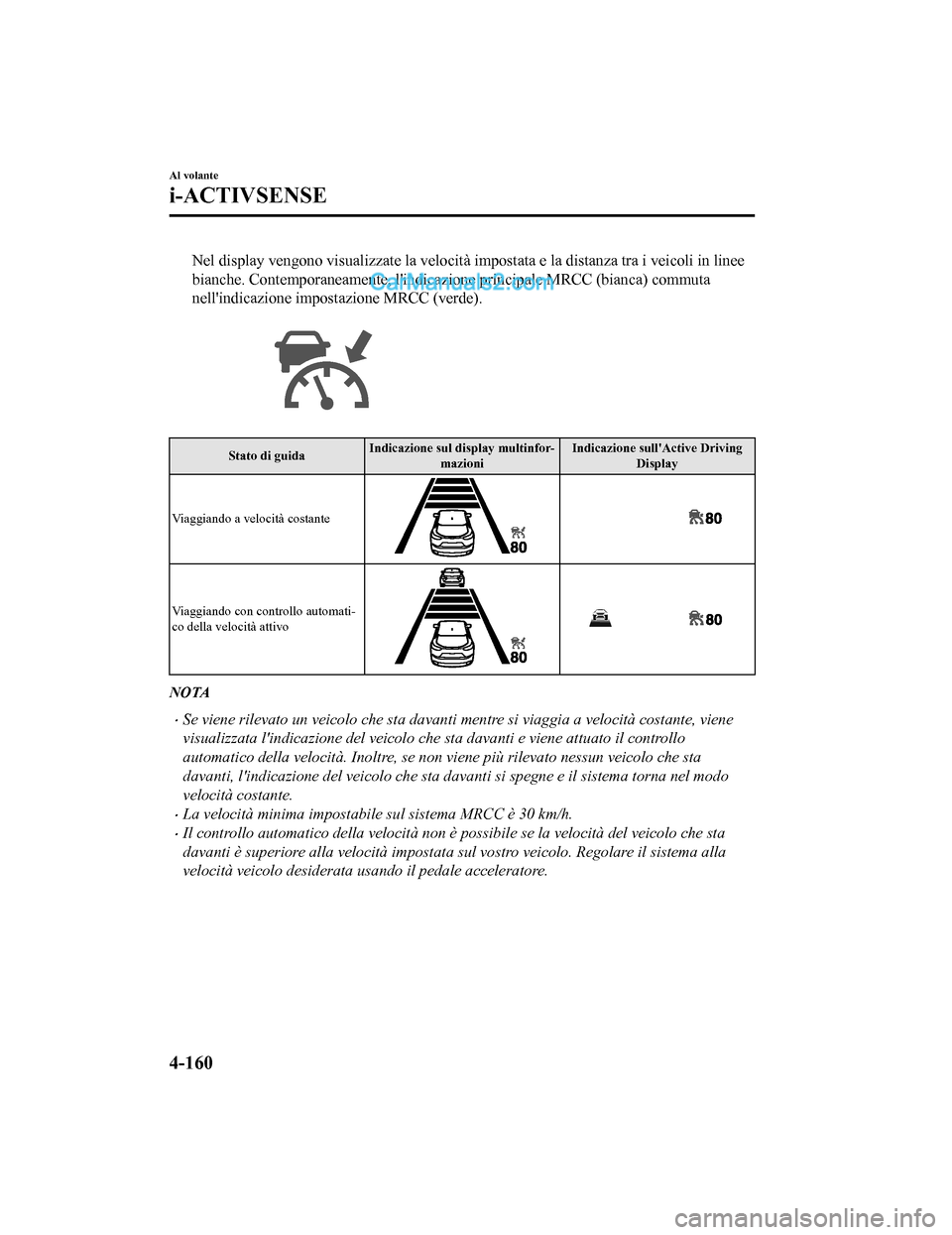 MAZDA MODEL CX-5 2017 Manuale del proprietario (in Italian) Nel display vengono visualizzate la velocità impostata e la distanza tra i veicoli in linee
bianche. Contemporaneamente, lindicazione principale MRCC (bianca) commuta
nellindicazione impostazione M MAZDA MODEL CX-5 2017 Manuale del proprietario (in Italian) Nel display vengono visualizzate la velocità impostata e la distanza tra i veicoli in linee
bianche. Contemporaneamente, lindicazione principale MRCC (bianca) commuta
nellindicazione impostazione M