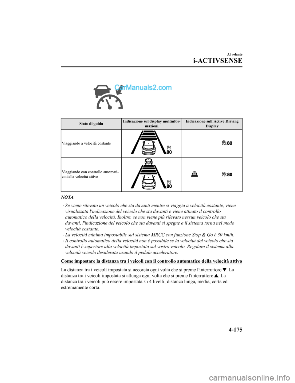 MAZDA MODEL CX-5 2017 Manuale del proprietario (in Italian) Stato di guidaIndicazione sul display multinfor-
mazioni Indicazione sullActive Driving
Display
Viaggiando a velocità costante
Viaggiando con controllo automati-
co della velocità attivo
NOTA
•Se MAZDA MODEL CX-5 2017 Manuale del proprietario (in Italian) Stato di guidaIndicazione sul display multinfor-
mazioni Indicazione sullActive Driving
Display
Viaggiando a velocità costante
Viaggiando con controllo automati-
co della velocità attivo
NOTA
•Se