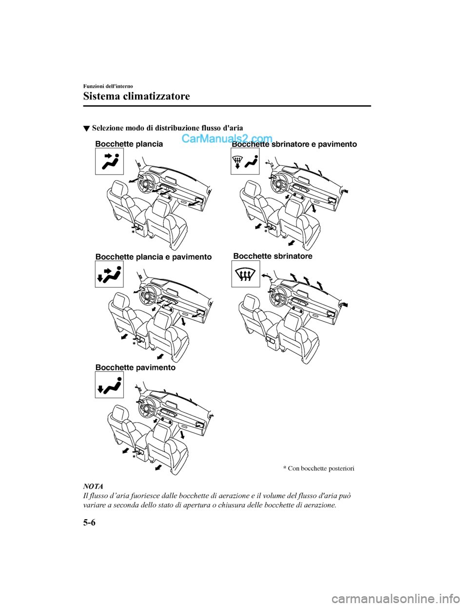 MAZDA MODEL CX-5 2017 Manuale del proprietario (in Italian) ▼Selezione modo di dist
ribuzione flusso daria
Bocchette plancia
Bocchette plancia e pavimento
Bocchette pavimento Bocchette sbrinatore e pavimento
Bocchette sbrinatore
* Con bocchette posteriori
N MAZDA MODEL CX-5 2017 Manuale del proprietario (in Italian) ▼Selezione modo di dist
ribuzione flusso daria
Bocchette plancia
Bocchette plancia e pavimento
Bocchette pavimento Bocchette sbrinatore e pavimento
Bocchette sbrinatore
* Con bocchette posteriori
N