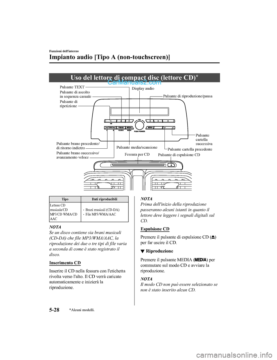 MAZDA MODEL CX-5 2017 Manuale del proprietario (in Italian) Uso del lettore di compact disc (lettore CD)*
Fessura per CDPulsante di espulsione CD
Pulsante media/scansione
Pulsante cartella precedentePulsante
cartella
successiva
Pulsante brano precedente/
di MAZDA MODEL CX-5 2017 Manuale del proprietario (in Italian) Uso del lettore di compact disc (lettore CD)*
Fessura per CDPulsante di espulsione CD
Pulsante media/scansione
Pulsante cartella precedentePulsante
cartella
successiva
Pulsante brano precedente/
di