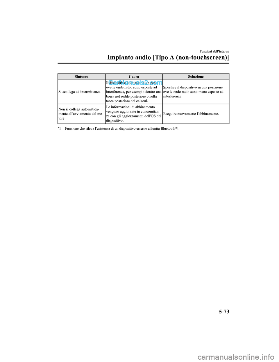 MAZDA MODEL CX-5 2017 Manuale del proprietario (in Italian) SintomoCausa Soluzione
Si scollega ad intermittenza Il dispositivo è ubicato in un posto
ove le onde radio sono esposte ad
interferenze, per esempio dentro una
borsa nel sedile posteriore o nella
tas MAZDA MODEL CX-5 2017 Manuale del proprietario (in Italian) SintomoCausa Soluzione
Si scollega ad intermittenza Il dispositivo è ubicato in un posto
ove le onde radio sono esposte ad
interferenze, per esempio dentro una
borsa nel sedile posteriore o nella
tas
