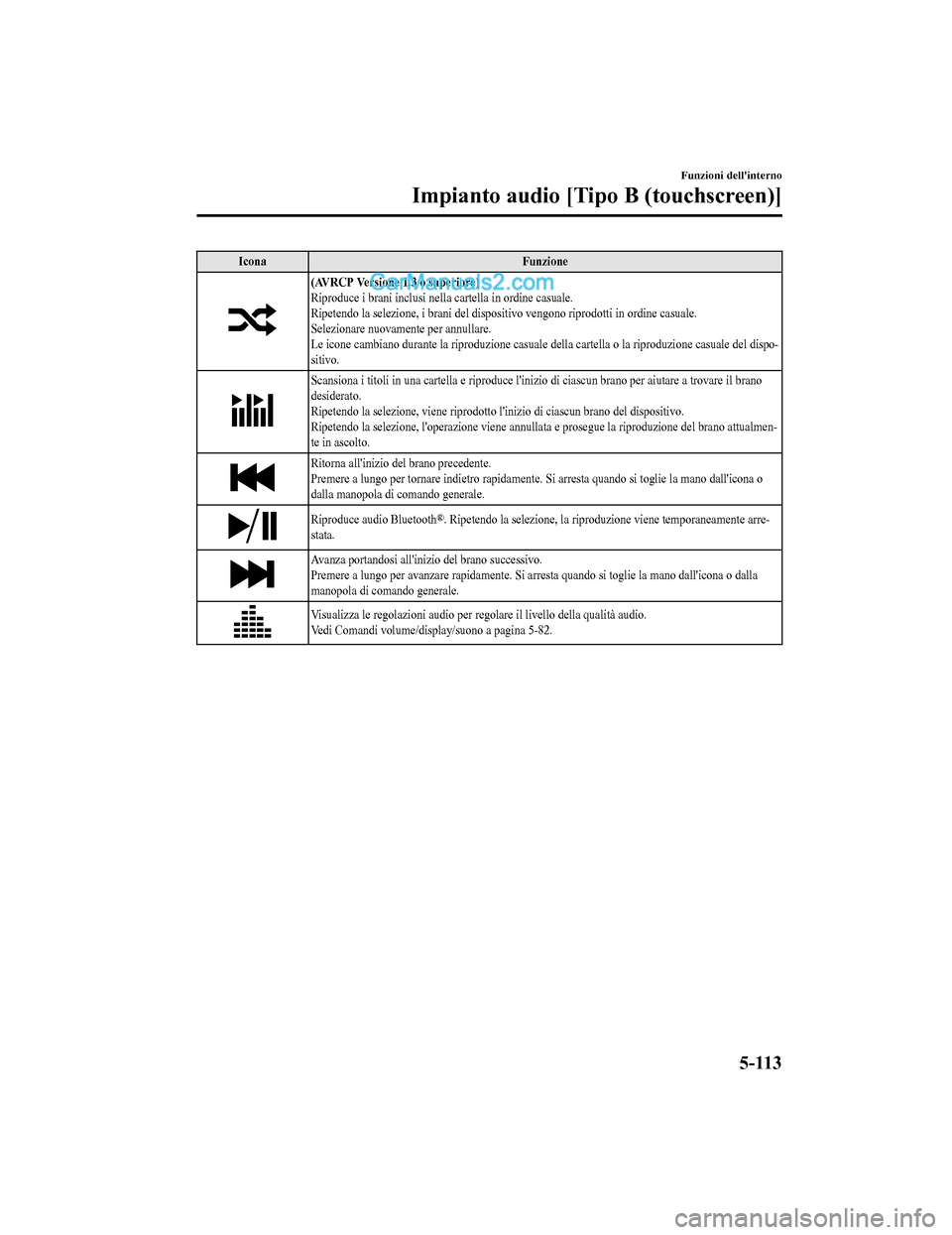 MAZDA MODEL CX-5 2017 Manuale del proprietario (in Italian) IconaFunzione
(AVRCP Versione 1.3 o superiore)
Riproduce i brani inclusi nella cartella in ordine casuale.
Ripetendo la selezione, i brani del dispositivo vengono riprodotti in ordine casuale.
Selezio MAZDA MODEL CX-5 2017 Manuale del proprietario (in Italian) IconaFunzione
(AVRCP Versione 1.3 o superiore)
Riproduce i brani inclusi nella cartella in ordine casuale.
Ripetendo la selezione, i brani del dispositivo vengono riprodotti in ordine casuale.
Selezio