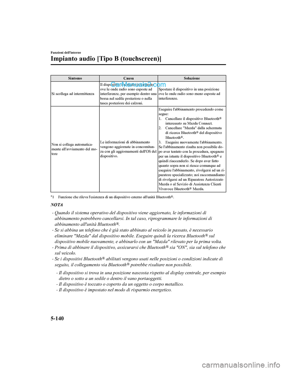 MAZDA MODEL CX-5 2017  Manuale del proprietario (in Italian) SintomoCausa Soluzione
Si scollega ad intermittenza Il dispositivo è ubicato in un posto
ove le onde radio sono esposte ad
interferenze, per esempio dentro una
borsa nel sedile posteriore o nella
tas