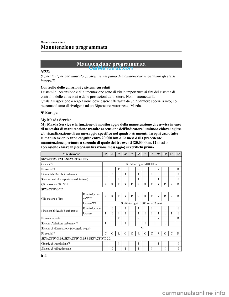 MAZDA MODEL CX-5 2017 Manuale del proprietario (in Italian) Manutenzione programmata
NOTA
Superato il periodo indicato, proseguire nel piano di manutenzione rispettando gli stessi
intervalli.
Controllo delle emissioni e sistemi correlati
I sistemi di accension MAZDA MODEL CX-5 2017 Manuale del proprietario (in Italian) Manutenzione programmata
NOTA
Superato il periodo indicato, proseguire nel piano di manutenzione rispettando gli stessi
intervalli.
Controllo delle emissioni e sistemi correlati
I sistemi di accension