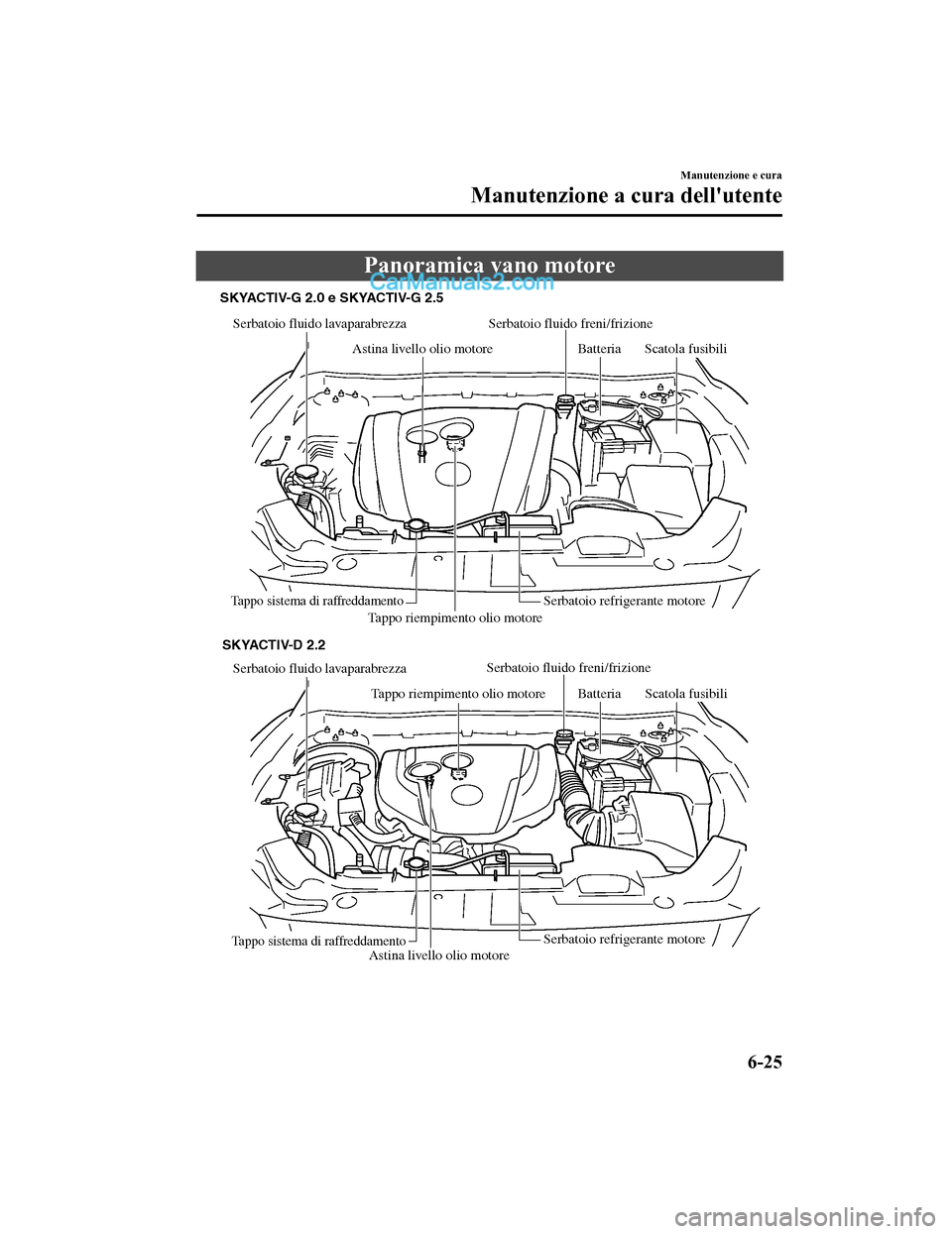 MAZDA MODEL CX-5 2017 Manuale del proprietario (in Italian) Panoramica vano motore
Serbatoio fluido lavaparabrezza
Tappo riempimento olio motore
Astina livello olio motore Batteria
Tappo sistema di raffreddamentoSerbatoio refrigerante motore
Serbatoio fluido l MAZDA MODEL CX-5 2017 Manuale del proprietario (in Italian) Panoramica vano motore
Serbatoio fluido lavaparabrezza
Tappo riempimento olio motore
Astina livello olio motore Batteria
Tappo sistema di raffreddamentoSerbatoio refrigerante motore
Serbatoio fluido l
