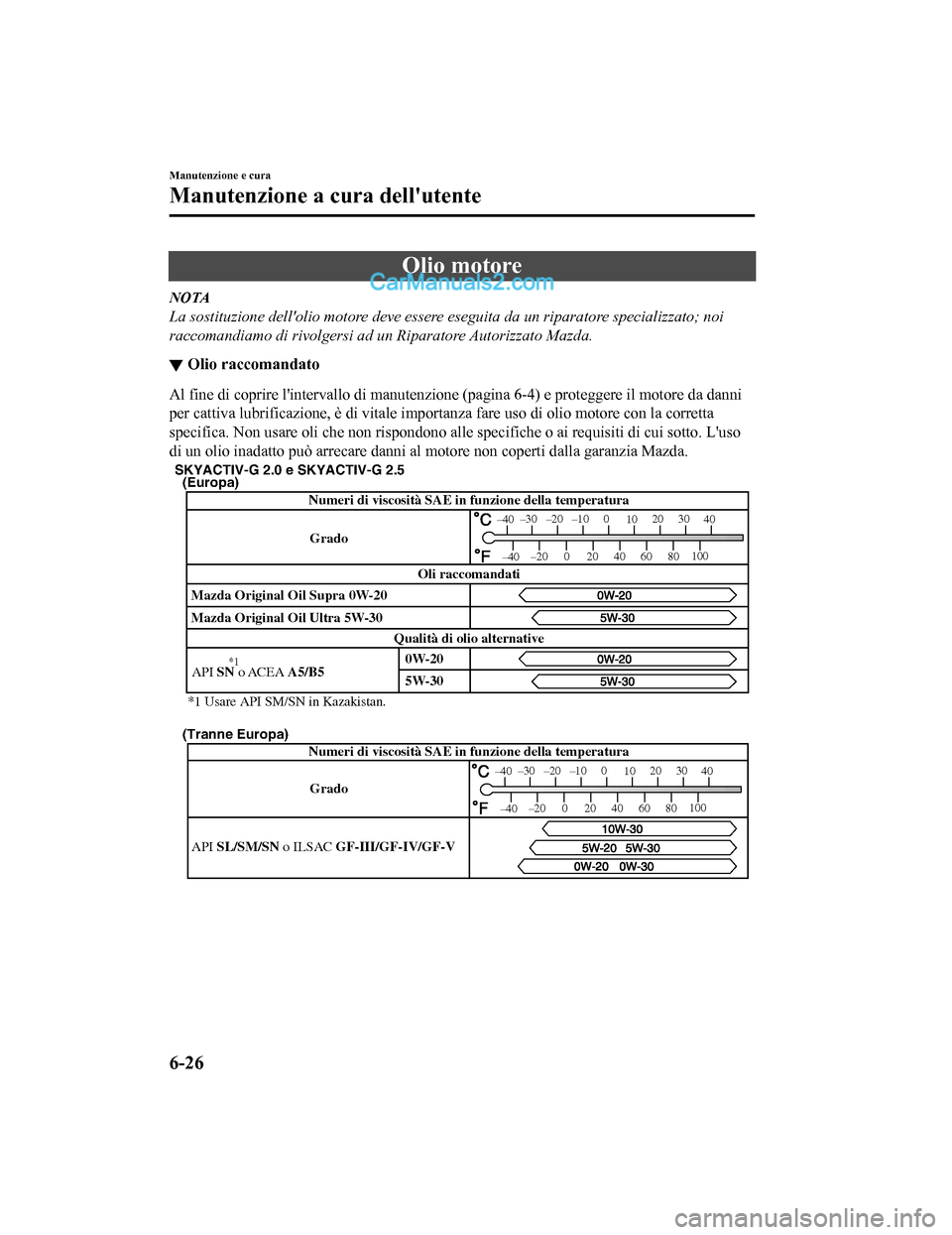 MAZDA MODEL CX-5 2017 Manuale del proprietario (in Italian) Olio motore
NOTA
La sostituzione dellolio motore deve essere eseguita da un riparatore specializzato; noi
raccomandiamo di rivolgersi ad un Riparatore Autorizzato Mazda.
▼ Olio raccomandato
Al fine MAZDA MODEL CX-5 2017 Manuale del proprietario (in Italian) Olio motore
NOTA
La sostituzione dellolio motore deve essere eseguita da un riparatore specializzato; noi
raccomandiamo di rivolgersi ad un Riparatore Autorizzato Mazda.
▼ Olio raccomandato
Al fine