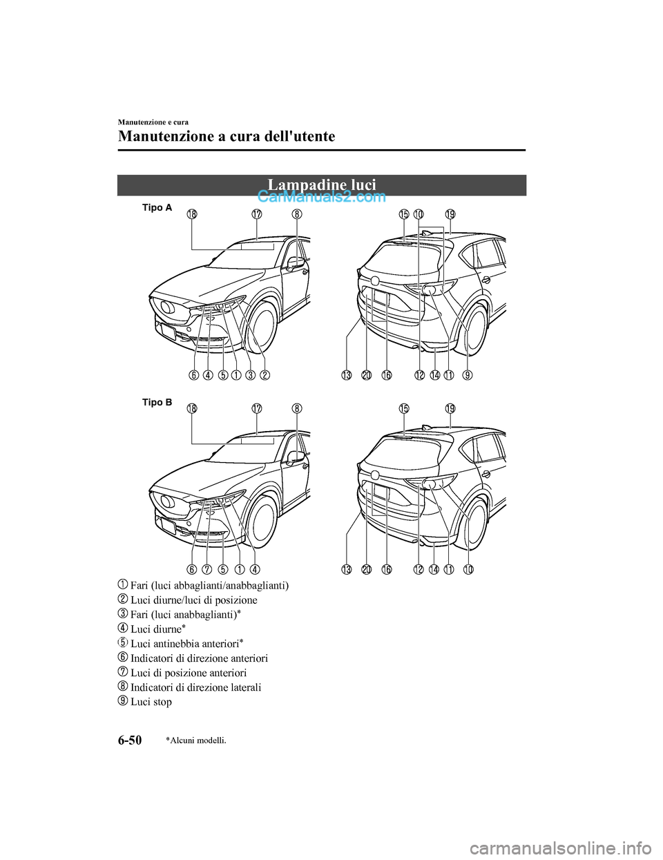 MAZDA MODEL CX-5 2017 Manuale del proprietario (in Italian) Lampadine luci
Tipo A
Tipo B
Fari (luci abbaglianti/anabbaglianti)
Luci diurne/luci di posizione
Fari (luci anabbaglianti)*
Luci diurne*
Luci antinebbia anteriori*
Indicatori di direzione anteri MAZDA MODEL CX-5 2017 Manuale del proprietario (in Italian) Lampadine luci
Tipo A
Tipo B
Fari (luci abbaglianti/anabbaglianti)
Luci diurne/luci di posizione
Fari (luci anabbaglianti)*
Luci diurne*
Luci antinebbia anteriori*
Indicatori di direzione anteri