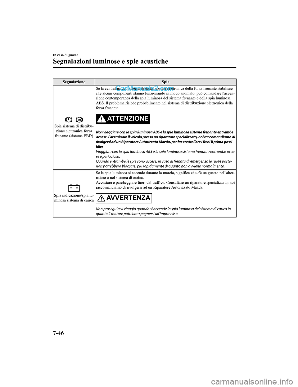 MAZDA MODEL CX-5 2017 Manuale del proprietario (in Italian) SegnalazioneSpia
Spia sistema di distribu-
zione elettronica forza
frenante (sistema EBD) Se la centralina del sistema di distribuzione elettronica della forza frenante stabilisce
che alcuni component MAZDA MODEL CX-5 2017 Manuale del proprietario (in Italian) SegnalazioneSpia
Spia sistema di distribu-
zione elettronica forza
frenante (sistema EBD) Se la centralina del sistema di distribuzione elettronica della forza frenante stabilisce
che alcuni component