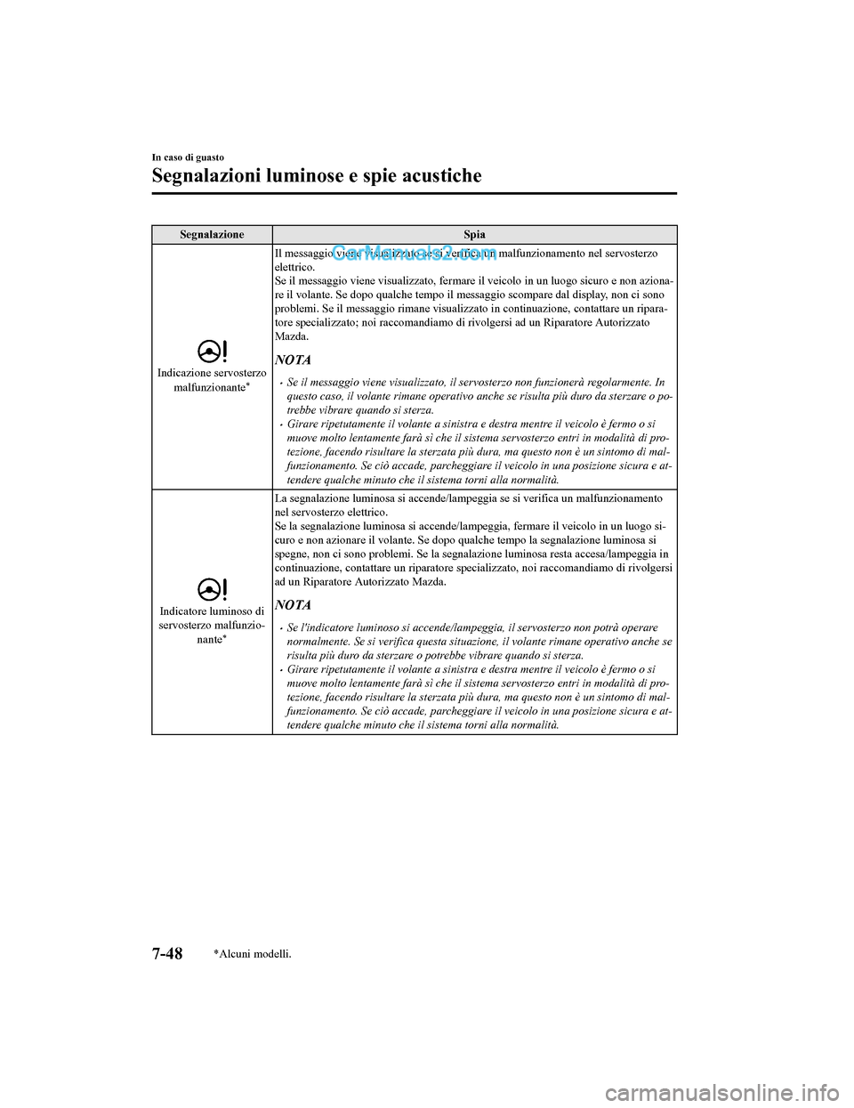 MAZDA MODEL CX-5 2017  Manuale del proprietario (in Italian) SegnalazioneSpia
Indicazione servosterzo
malfunzionante*
Il messaggio viene visualizzato se si ve rifica un malfunzionamento nel servosterzo
elettrico.
Se il messaggio viene visualizzato, fermare il  