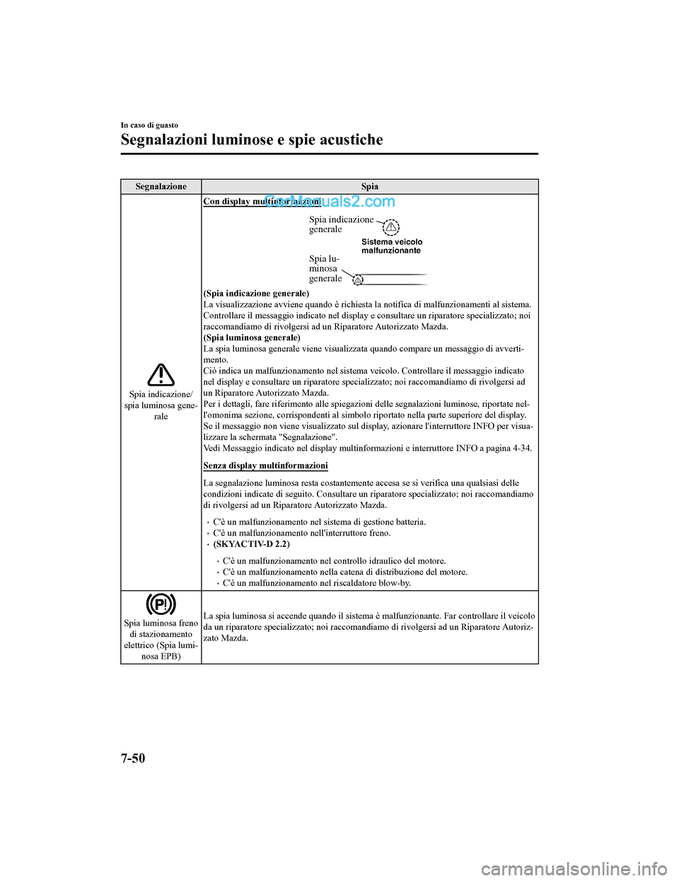 MAZDA MODEL CX-5 2017 Manuale del proprietario (in Italian) SegnalazioneSpia
Spia indicazione/
spia luminosa gene-
rale Con display multinformazioni
Spia lu-
minosa
generale
Spia indicazione
generale
Sistema veicolo
malfunzionante
(Spia indicazione generale MAZDA MODEL CX-5 2017 Manuale del proprietario (in Italian) SegnalazioneSpia
Spia indicazione/
spia luminosa gene-
rale Con display multinformazioni
Spia lu-
minosa
generale
Spia indicazione
generale
Sistema veicolo
malfunzionante
(Spia indicazione generale