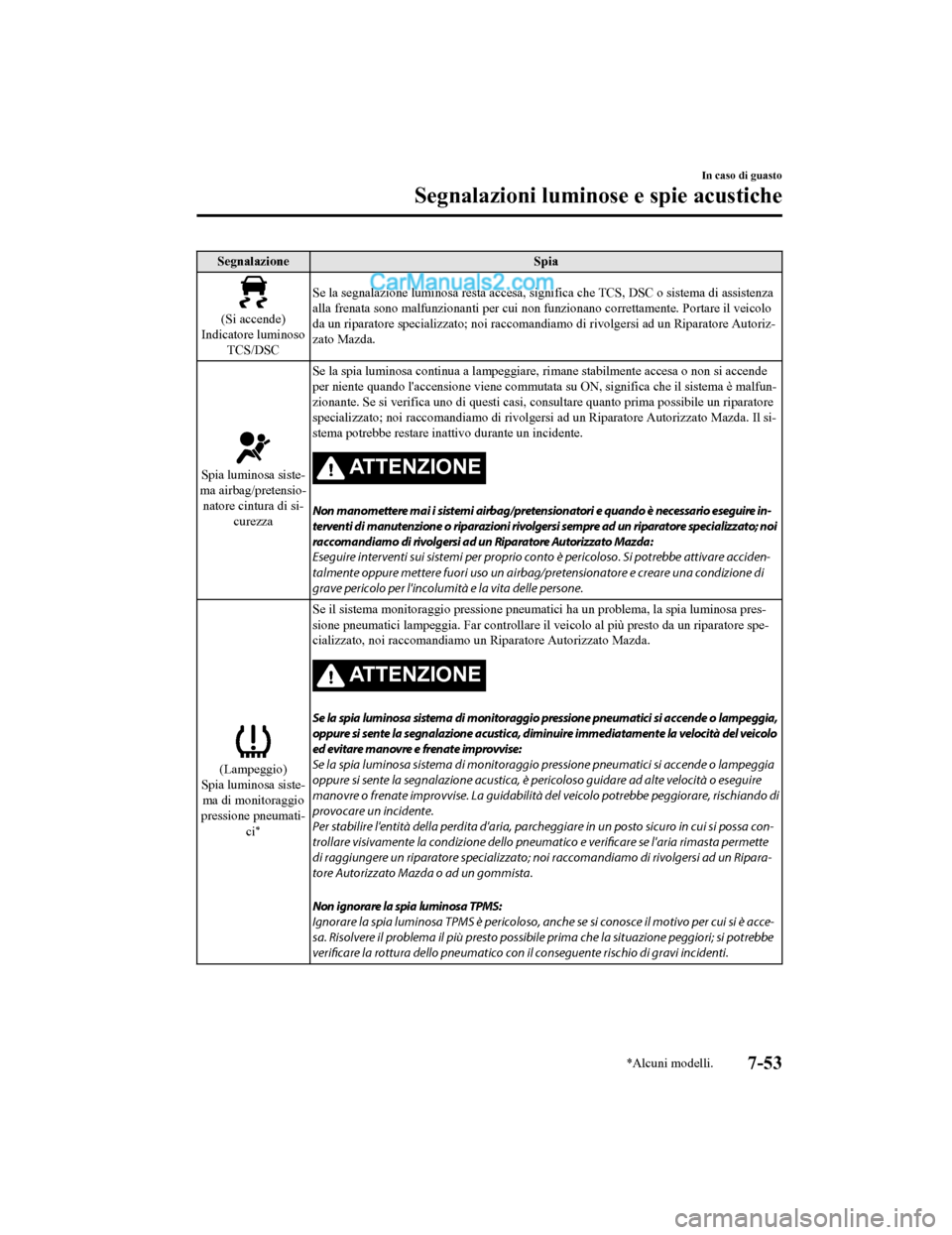 MAZDA MODEL CX-5 2017 Manuale del proprietario (in Italian) SegnalazioneSpia
(Si accende)
Indicatore luminoso
TCS/DSC Se la segnalazione luminosa resta accesa, significa che TCS, DSC o sistema di assistenza
alla frenata sono malfunzionanti per cui non fu
nzion MAZDA MODEL CX-5 2017 Manuale del proprietario (in Italian) SegnalazioneSpia
(Si accende)
Indicatore luminoso
TCS/DSC Se la segnalazione luminosa resta accesa, significa che TCS, DSC o sistema di assistenza
alla frenata sono malfunzionanti per cui non fu
nzion