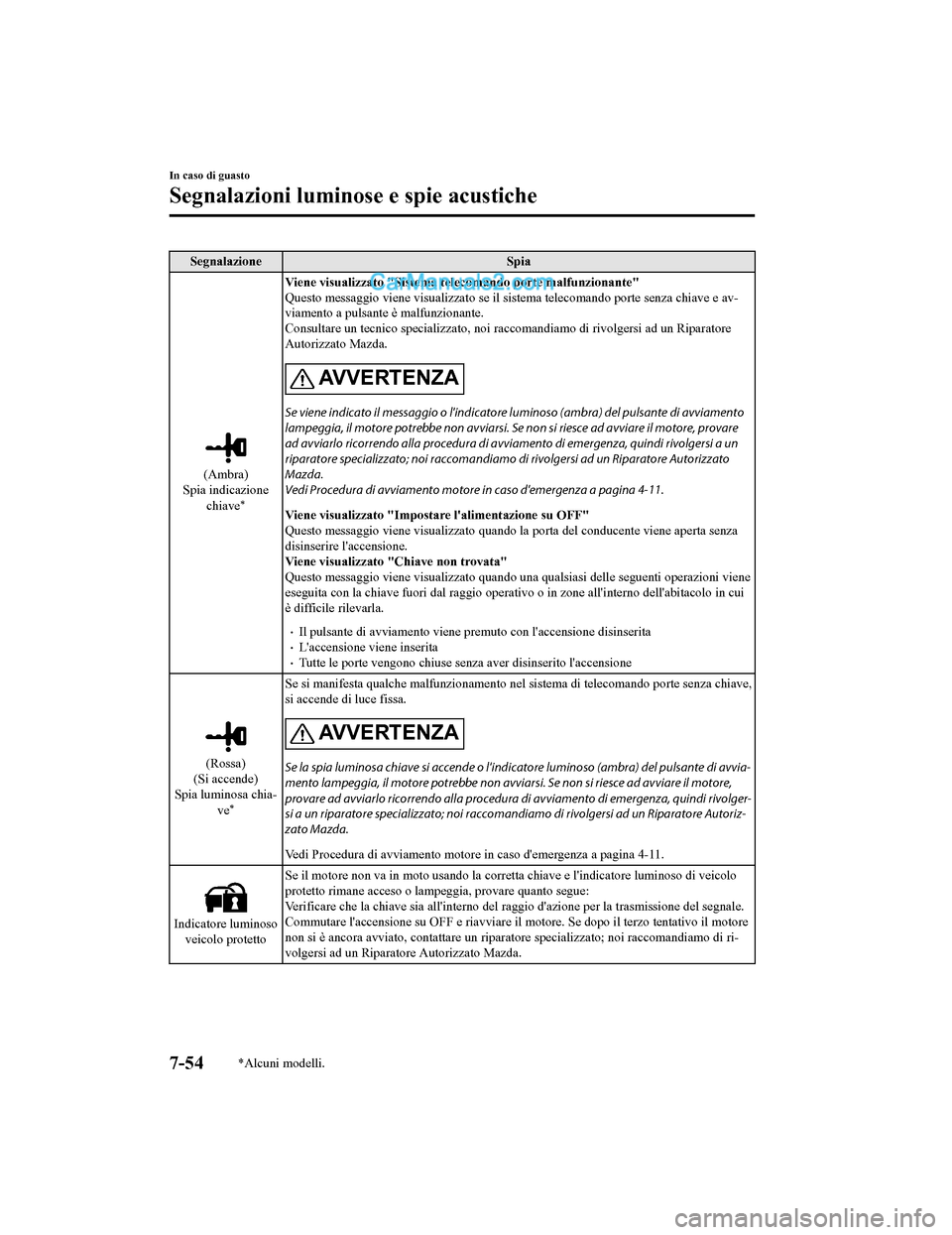 MAZDA MODEL CX-5 2017  Manuale del proprietario (in Italian) SegnalazioneSpia
(Ambra)
Spia indicazione
chiave
*
Viene visualizzato "Sistema telecomando porte malfunzionante"
Questo messaggio viene visualizzato se il sist ema telecomando porte senza chiave e av-