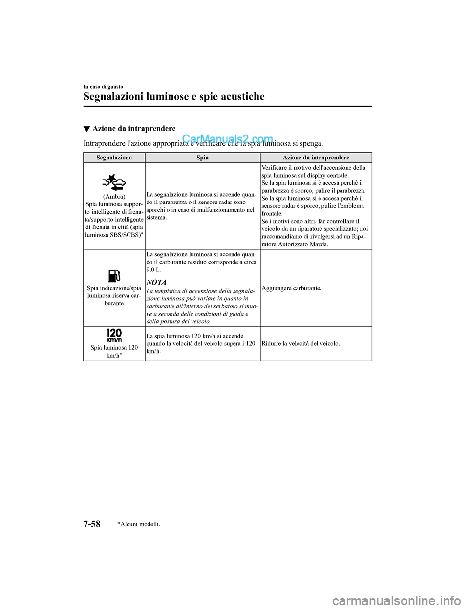 MAZDA MODEL CX-5 2017 Manuale del proprietario (in Italian) ▼Azione da intraprendere
Intraprendere lazione appropriata e ver
ificare che la spia luminosa si spenga.
Segnalazione SpiaAzione da intraprendere
(Ambra)
Spia luminosa suppor-
to intelligente di fr MAZDA MODEL CX-5 2017 Manuale del proprietario (in Italian) ▼Azione da intraprendere
Intraprendere lazione appropriata e ver
ificare che la spia luminosa si spenga.
Segnalazione SpiaAzione da intraprendere
(Ambra)
Spia luminosa suppor-
to intelligente di fr