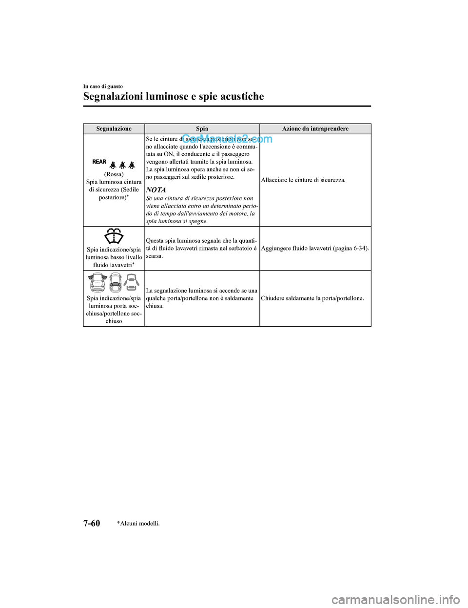 MAZDA MODEL CX-5 2017  Manuale del proprietario (in Italian) SegnalazioneSpiaAzione da intraprendere
(Rossa)
Spia luminosa cintura
di sicurezza (Sedile
posteriore)
*
Se le cinture di sicurezza posteriori non so-
no allacciate quando laccensione è commu-
tata 