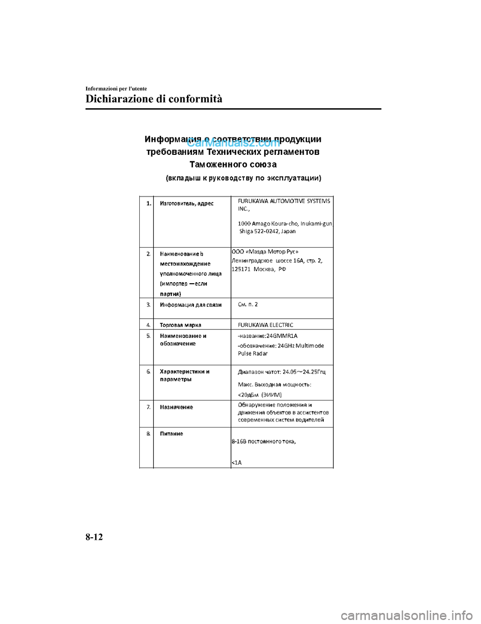 MAZDA MODEL CX-5 2017 Manuale del proprietario (in Italian) Informazioni per lutente
Dichiarazione di conformità
8-12
2017-7-17 13:21:27Form No. CX-5 8FY4-EE-17E-IT+L_Edition1.pdf MAZDA MODEL CX-5 2017 Manuale del proprietario (in Italian) Informazioni per lutente
Dichiarazione di conformità
8-12
2017-7-17 13:21:27Form No. CX-5 8FY4-EE-17E-IT+L_Edition1.pdf