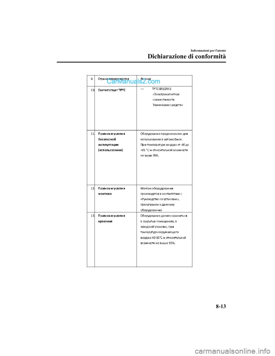 MAZDA MODEL CX-5 2017 Manuale del proprietario (in Italian) Informazioni per lutente
Dichiarazione di conformità
8-13
2017-7-17 13:21:27Form No. CX-5 8FY4-EE-17E-IT+L_Edition1.pdf MAZDA MODEL CX-5 2017 Manuale del proprietario (in Italian) Informazioni per lutente
Dichiarazione di conformità
8-13
2017-7-17 13:21:27Form No. CX-5 8FY4-EE-17E-IT+L_Edition1.pdf