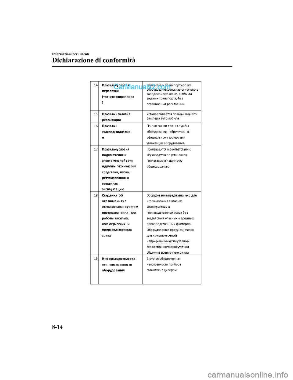MAZDA MODEL CX-5 2017 Manuale del proprietario (in Italian) Informazioni per lutente
Dichiarazione di conformità
8-14
2017-7-17 13:21:27Form No. CX-5 8FY4-EE-17E-IT+L_Edition1.pdf MAZDA MODEL CX-5 2017 Manuale del proprietario (in Italian) Informazioni per lutente
Dichiarazione di conformità
8-14
2017-7-17 13:21:27Form No. CX-5 8FY4-EE-17E-IT+L_Edition1.pdf