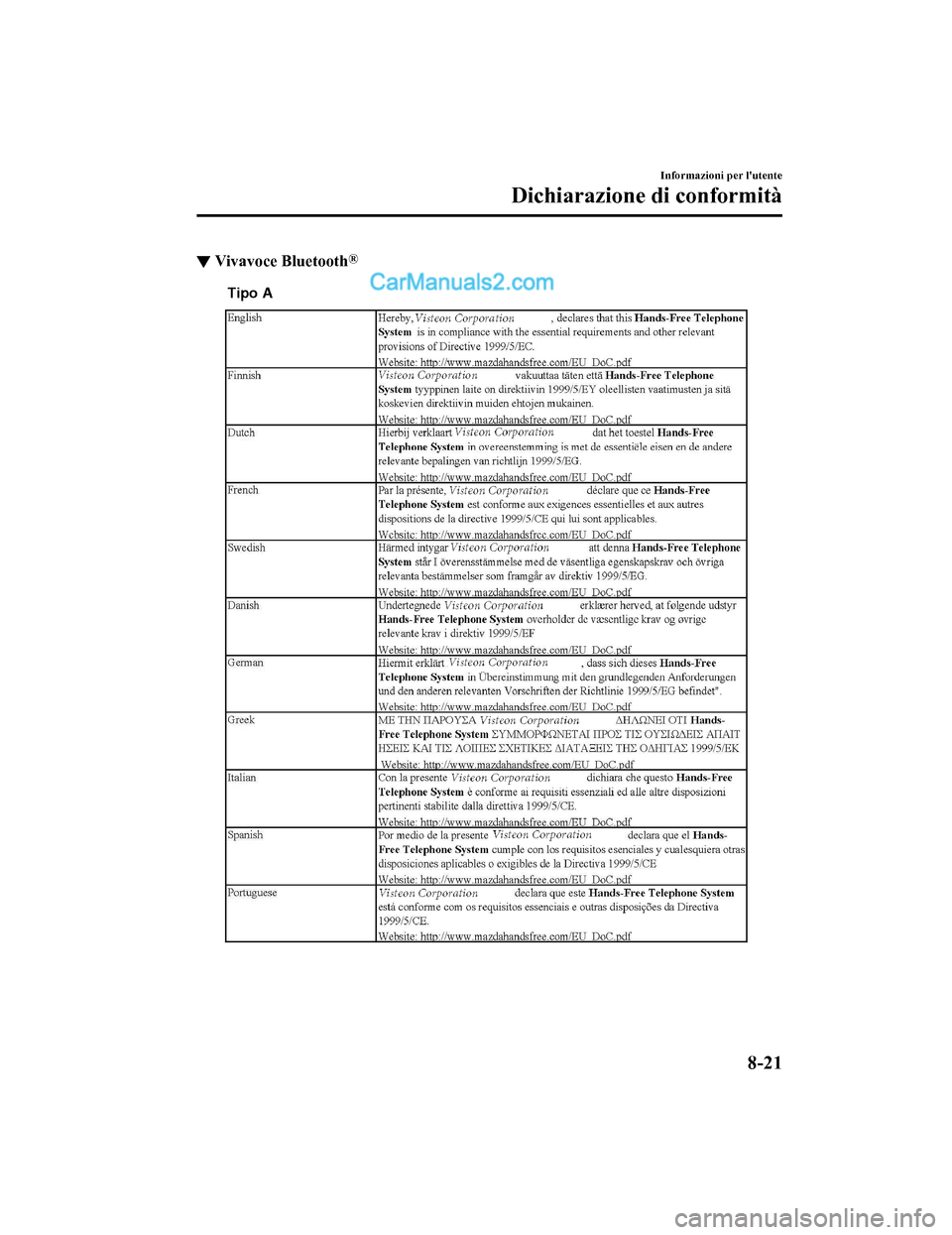 MAZDA MODEL CX-5 2017 Manuale del proprietario (in Italian) ▼Vivavoce Bluetooth®
Tipo A
Informazioni per lutente
Dichiarazione di conformità
8-21
2017-7-17 13:21:27 Form No. CX-5 8FY4-EE-17E-IT+L_Edition1.pdf MAZDA MODEL CX-5 2017 Manuale del proprietario (in Italian) ▼Vivavoce Bluetooth®
Tipo A
Informazioni per lutente
Dichiarazione di conformità
8-21
2017-7-17 13:21:27 Form No. CX-5 8FY4-EE-17E-IT+L_Edition1.pdf