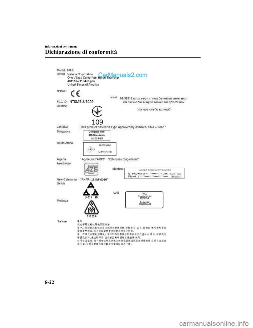 MAZDA MODEL CX-5 2017 Manuale del proprietario (in Italian) Informazioni per lutente
Dichiarazione di conformità
8-22
2017-7-17 13:21:27Form No. CX-5 8FY4-EE-17E-IT+L_Edition1.pdf MAZDA MODEL CX-5 2017 Manuale del proprietario (in Italian) Informazioni per lutente
Dichiarazione di conformità
8-22
2017-7-17 13:21:27Form No. CX-5 8FY4-EE-17E-IT+L_Edition1.pdf
