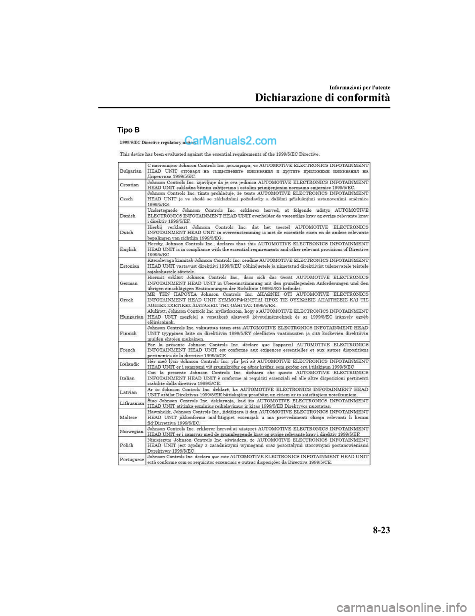 MAZDA MODEL CX-5 2017 Manuale del proprietario (in Italian) Tipo B
Informazioni per lutente
Dichiarazione di conformità
8-23
2017-7-17 13:21:27Form No. CX-5 8FY4-EE-17E-IT+L_Edition1.pdf MAZDA MODEL CX-5 2017 Manuale del proprietario (in Italian) Tipo B
Informazioni per lutente
Dichiarazione di conformità
8-23
2017-7-17 13:21:27Form No. CX-5 8FY4-EE-17E-IT+L_Edition1.pdf
