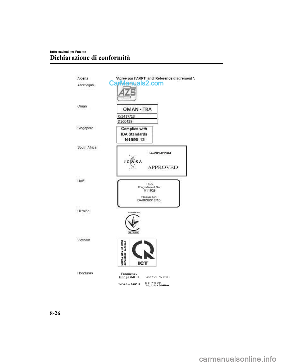 MAZDA MODEL CX-5 2017 Manuale del proprietario (in Italian) Informazioni per lutente
Dichiarazione di conformità
8-26
2017-7-17 13:21:27Form No. CX-5 8FY4-EE-17E-IT+L_Edition1.pdf MAZDA MODEL CX-5 2017 Manuale del proprietario (in Italian) Informazioni per lutente
Dichiarazione di conformità
8-26
2017-7-17 13:21:27Form No. CX-5 8FY4-EE-17E-IT+L_Edition1.pdf