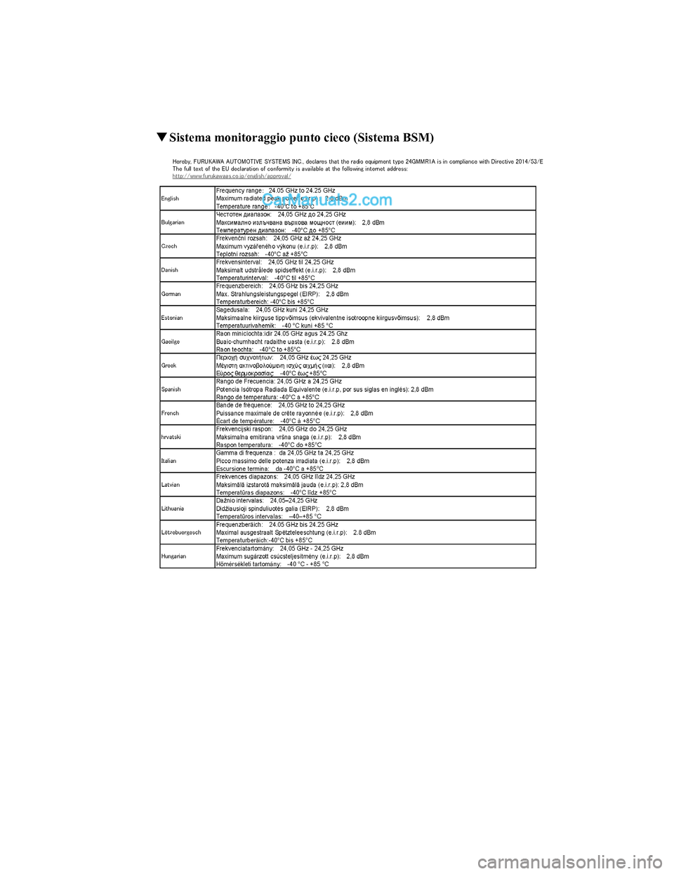 MAZDA MODEL CX-5 2017  Manuale del proprietario (in Italian) ▼Sistema monitoraggio punto cieco (Sistema BSM)
CX-5_Leaflet_030-17_Edition1.fm  Page 4  Tuesday, July 4, 2017  2:49 PM Form No. CX-5 8FY4-EE-17E-IT+L_Edition1.pdf  