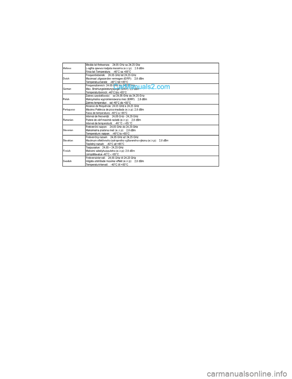 MAZDA MODEL CX-5 2017  Manuale del proprietario (in Italian) CX-5_Leaflet_030-17_Edition1.fm  Page 5  Tuesday, July 4, 2017  2:49 PMForm No. CX-5 8FY4-EE-17E-IT+L_Edition1.pdf  
