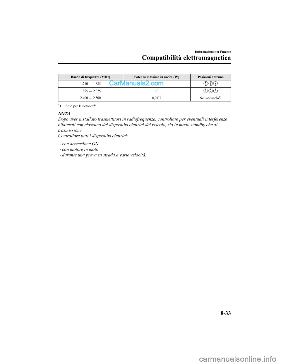 MAZDA MODEL CX-5 2017  Manuale del proprietario (in Italian) Banda di frequenza (MHz)Potenza massima in uscita (W) Posizioni antenna
1.710 ―  1.885 10
1.885 ― 2.025 10
2.400 ― 2.500
0,01*1Nellabitacolo*1
*1 Solo per Bluetooth®
NOTA
Dopo aver installato 