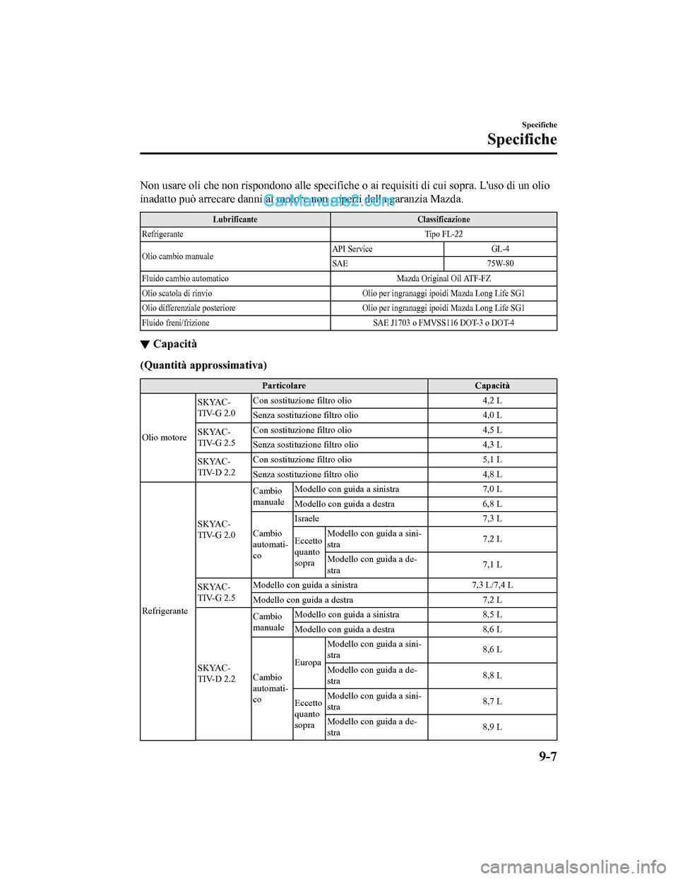 MAZDA MODEL CX-5 2017 Manuale del proprietario (in Italian) Non usare oli che non rispondono alle specifiche o ai requisiti di cui sopra. Luso di un olio
inadatto può arrecare danni al motore non coperti dalla garanzia Mazda.
LubrificanteClassificazione
Refr MAZDA MODEL CX-5 2017 Manuale del proprietario (in Italian) Non usare oli che non rispondono alle specifiche o ai requisiti di cui sopra. Luso di un olio
inadatto può arrecare danni al motore non coperti dalla garanzia Mazda.
LubrificanteClassificazione
Refr