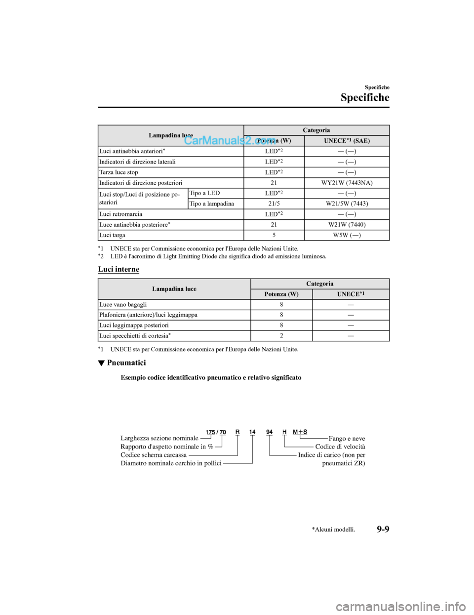 MAZDA MODEL CX-5 2017 Manuale del proprietario (in Italian) Lampadina luceCategoria
Potenza (W) UNECE*1 (SAE)
Luci antinebbia anteriori
*LED*2― (― )
Indicatori di direzione laterali LED
*2― (― )
Terza luce stop LED
*2― (― )
Indicatori di direzione MAZDA MODEL CX-5 2017 Manuale del proprietario (in Italian) Lampadina luceCategoria
Potenza (W) UNECE*1 (SAE)
Luci antinebbia anteriori
*LED*2― (― )
Indicatori di direzione laterali LED
*2― (― )
Terza luce stop LED
*2― (― )
Indicatori di direzione