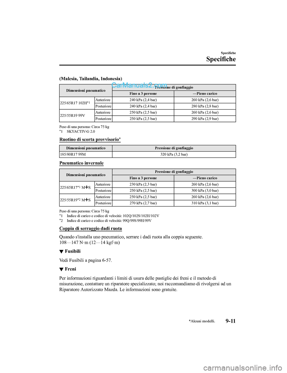 MAZDA MODEL CX-5 2017 Manuale del proprietario (in Italian) (Malesia, Tailandia, Indonesia)
Dimensioni pneumaticoPressione di gonfiaggio
Fino a 3 persone ―Pieno carico
225/65R17 102H
*1Anteriore 240 kPa (2,4 bar) 260 kPa (2,6 bar)
Posteriore 240 kPa (2,4 bar MAZDA MODEL CX-5 2017 Manuale del proprietario (in Italian) (Malesia, Tailandia, Indonesia)
Dimensioni pneumaticoPressione di gonfiaggio
Fino a 3 persone ―Pieno carico
225/65R17 102H
*1Anteriore 240 kPa (2,4 bar) 260 kPa (2,6 bar)
Posteriore 240 kPa (2,4 bar