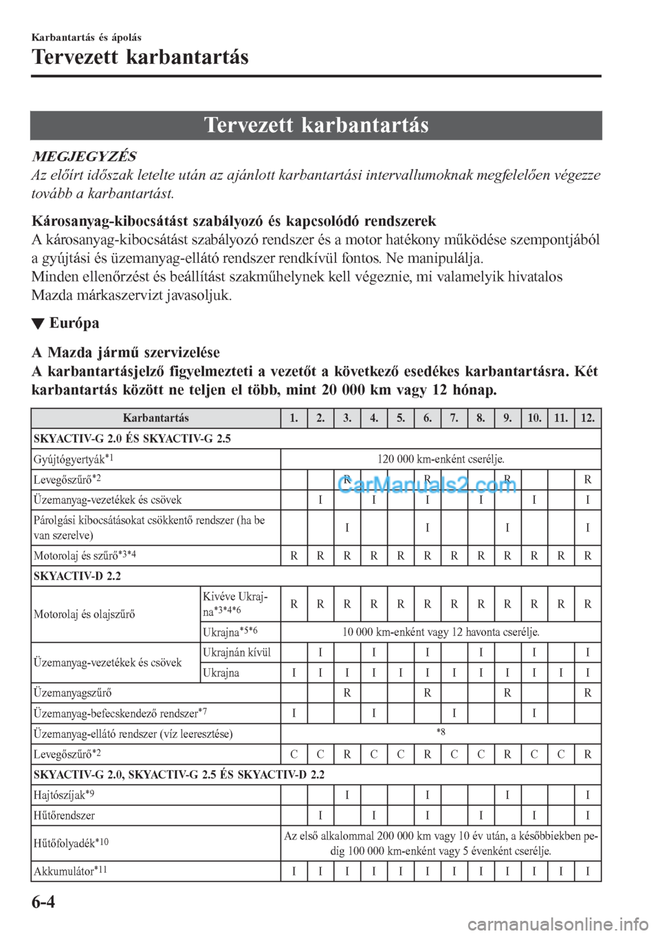 MAZDA MODEL CX-5 2017 Kezelési útmutató (in Hungarian) Tervezett karbantartás
MEGJEGYZÉS
Az előírt időszak letelte után az ajánlott karbantartási intervallumoknak megfelelően végezze
tovább a karbantartást.
Károsanyag-kibocsátást szabályoz MAZDA MODEL CX-5 2017 Kezelési útmutató (in Hungarian) Tervezett karbantartás
MEGJEGYZÉS
Az előírt időszak letelte után az ajánlott karbantartási intervallumoknak megfelelően végezze
tovább a karbantartást.
Károsanyag-kibocsátást szabályoz